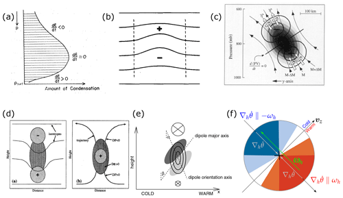 https://wcd.copernicus.org/articles/5/1299/2024/wcd-5-1299-2024-f02