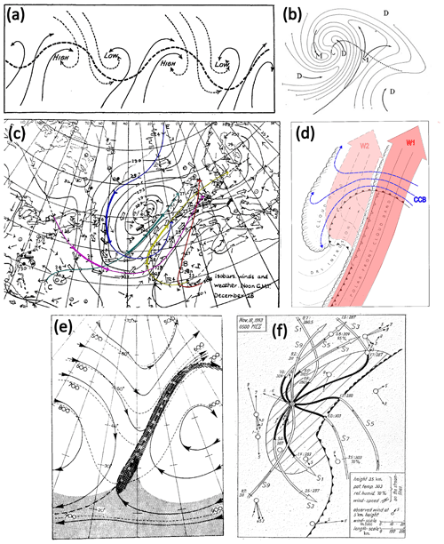 https://wcd.copernicus.org/articles/5/1299/2024/wcd-5-1299-2024-f04