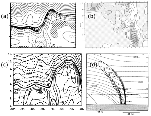 https://wcd.copernicus.org/articles/5/1299/2024/wcd-5-1299-2024-f06