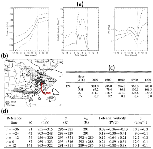 https://wcd.copernicus.org/articles/5/1299/2024/wcd-5-1299-2024-f09