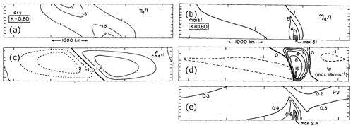 https://wcd.copernicus.org/articles/5/1299/2024/wcd-5-1299-2024-f13