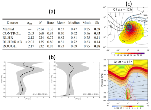 https://wcd.copernicus.org/articles/5/1299/2024/wcd-5-1299-2024-f14