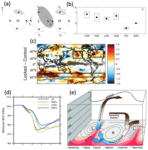 https://wcd.copernicus.org/articles/5/1299/2024/wcd-5-1299-2024-f15