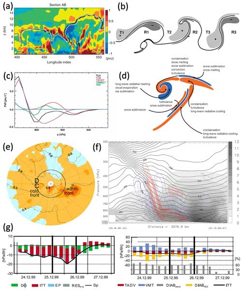 https://wcd.copernicus.org/articles/5/1299/2024/wcd-5-1299-2024-f17