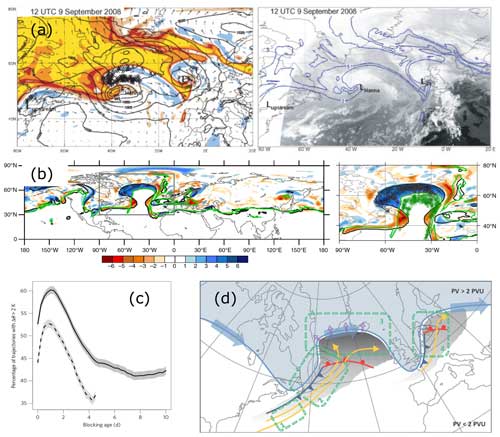 https://wcd.copernicus.org/articles/5/1299/2024/wcd-5-1299-2024-f18