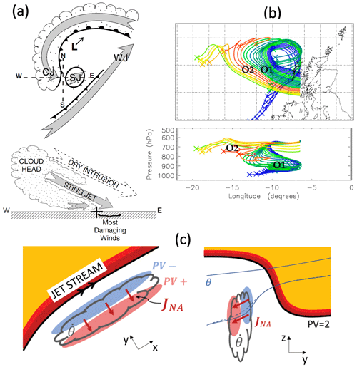 https://wcd.copernicus.org/articles/5/1299/2024/wcd-5-1299-2024-f19