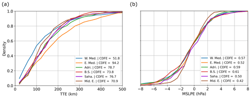 https://wcd.copernicus.org/articles/5/1409/2024/wcd-5-1409-2024-f08