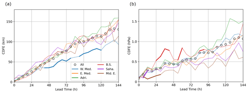 https://wcd.copernicus.org/articles/5/1409/2024/wcd-5-1409-2024-f09