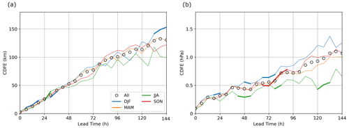 https://wcd.copernicus.org/articles/5/1409/2024/wcd-5-1409-2024-f10