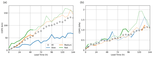 https://wcd.copernicus.org/articles/5/1409/2024/wcd-5-1409-2024-f12