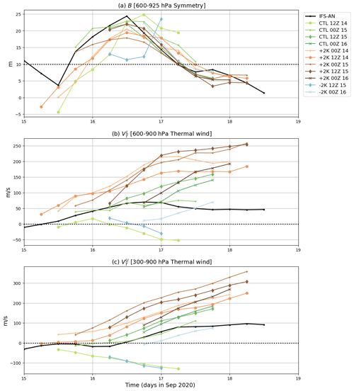 https://wcd.copernicus.org/articles/5/1429/2024/wcd-5-1429-2024-f06