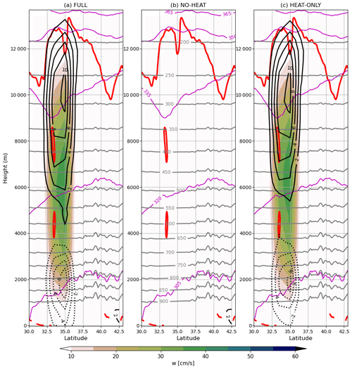 https://wcd.copernicus.org/articles/5/1429/2024/wcd-5-1429-2024-f14