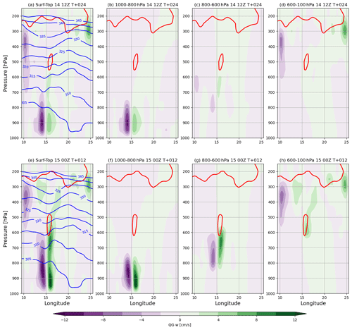 https://wcd.copernicus.org/articles/5/1429/2024/wcd-5-1429-2024-f17