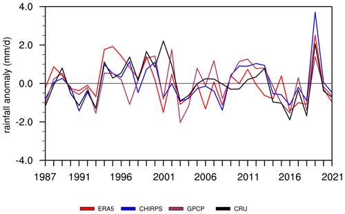 https://wcd.copernicus.org/articles/5/1457/2024/wcd-5-1457-2024-f03