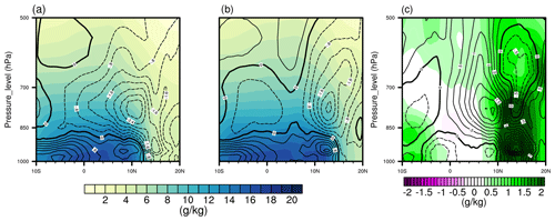 https://wcd.copernicus.org/articles/5/1457/2024/wcd-5-1457-2024-f04