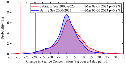 https://wcd.copernicus.org/articles/5/1473/2024/wcd-5-1473-2024-f03