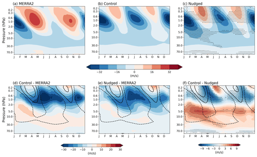 https://wcd.copernicus.org/articles/5/1489/2024/wcd-5-1489-2024-f01