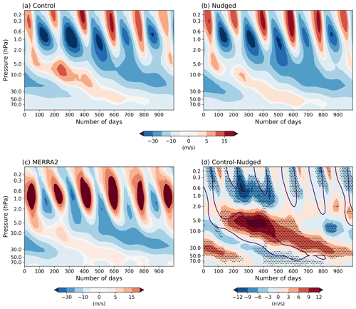 https://wcd.copernicus.org/articles/5/1489/2024/wcd-5-1489-2024-f03