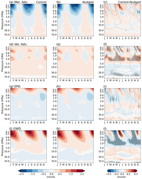 https://wcd.copernicus.org/articles/5/1489/2024/wcd-5-1489-2024-f05