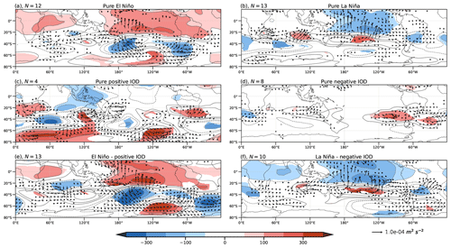 https://wcd.copernicus.org/articles/5/1505/2024/wcd-5-1505-2024-f06