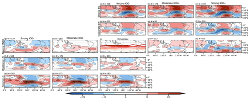 https://wcd.copernicus.org/articles/5/1505/2024/wcd-5-1505-2024-f12