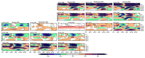 https://wcd.copernicus.org/articles/5/1505/2024/wcd-5-1505-2024-f13