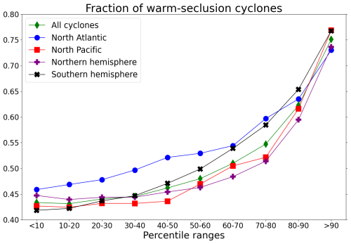 https://wcd.copernicus.org/articles/5/1523/2024/wcd-5-1523-2024-f04