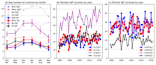 https://wcd.copernicus.org/articles/5/1523/2024/wcd-5-1523-2024-f06