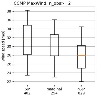 https://wcd.copernicus.org/articles/5/1523/2024/wcd-5-1523-2024-f07