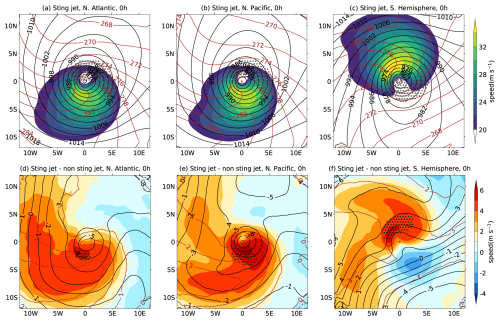 https://wcd.copernicus.org/articles/5/1523/2024/wcd-5-1523-2024-f09