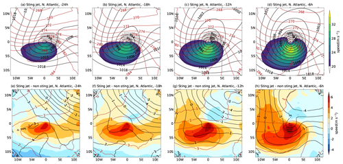 https://wcd.copernicus.org/articles/5/1523/2024/wcd-5-1523-2024-f10