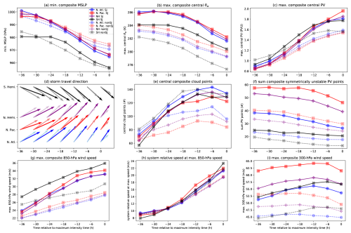 https://wcd.copernicus.org/articles/5/1523/2024/wcd-5-1523-2024-f13