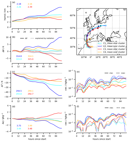 https://wcd.copernicus.org/articles/5/1545/2024/wcd-5-1545-2024-f02