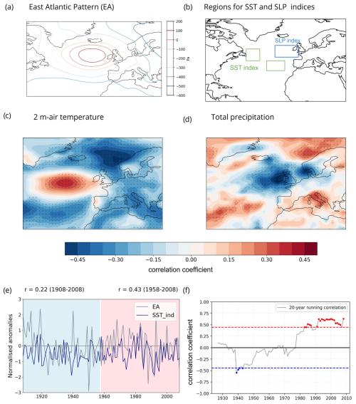 https://wcd.copernicus.org/articles/5/1561/2024/wcd-5-1561-2024-f01