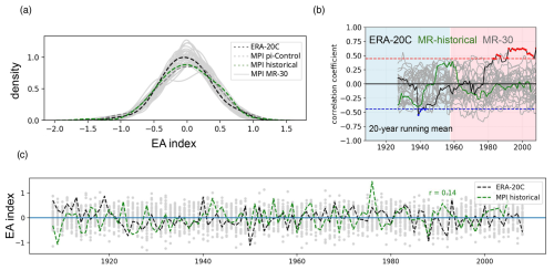 https://wcd.copernicus.org/articles/5/1561/2024/wcd-5-1561-2024-f04