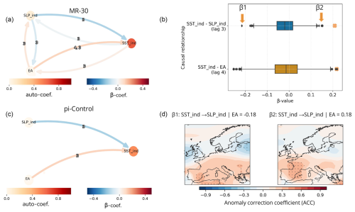 https://wcd.copernicus.org/articles/5/1561/2024/wcd-5-1561-2024-f06