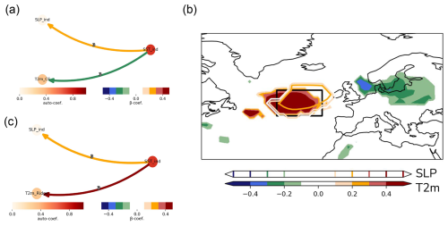 https://wcd.copernicus.org/articles/5/1561/2024/wcd-5-1561-2024-f07