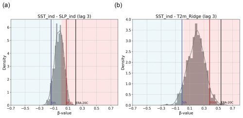 https://wcd.copernicus.org/articles/5/1561/2024/wcd-5-1561-2024-f11