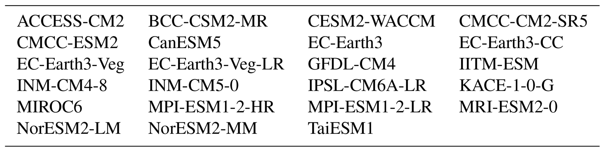 WCD - Changes in the tropical upper-tropospheric zonal momentum balance ...