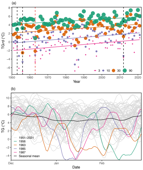 https://wcd.copernicus.org/articles/6/1/2025/wcd-6-1-2025-f01