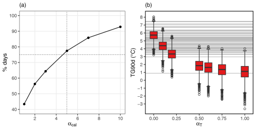 https://wcd.copernicus.org/articles/6/1/2025/wcd-6-1-2025-f03