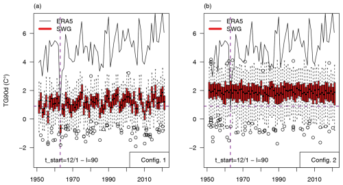 https://wcd.copernicus.org/articles/6/1/2025/wcd-6-1-2025-f04