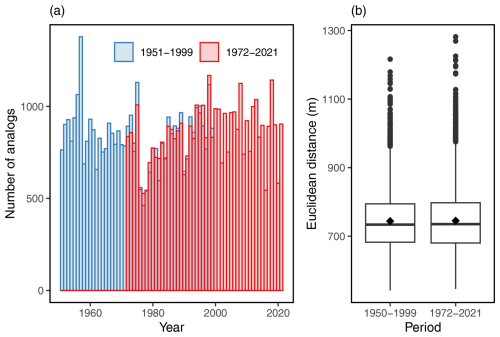 https://wcd.copernicus.org/articles/6/1/2025/wcd-6-1-2025-f08