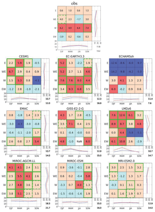 https://wcd.copernicus.org/articles/6/1045/2025/wcd-6-1045-2025-f05