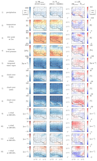 https://wcd.copernicus.org/articles/6/113/2025/wcd-6-113-2025-f02