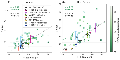 https://wcd.copernicus.org/articles/6/1179/2025/wcd-6-1179-2025-f03