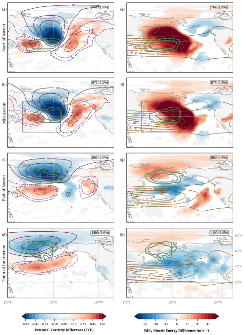https://wcd.copernicus.org/articles/6/1195/2025/wcd-6-1195-2025-f12