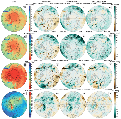 https://wcd.copernicus.org/articles/6/1241/2025/wcd-6-1241-2025-f08