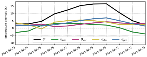 https://wcd.copernicus.org/articles/6/131/2025/wcd-6-131-2025-f02