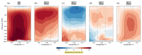 https://wcd.copernicus.org/articles/6/131/2025/wcd-6-131-2025-f03